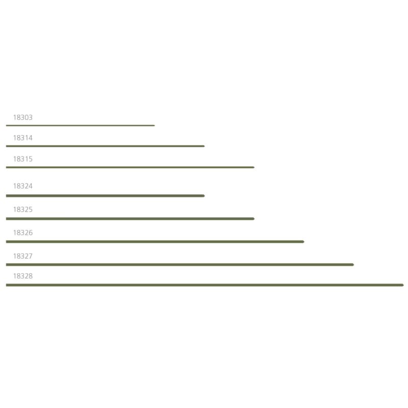 Garden stakes